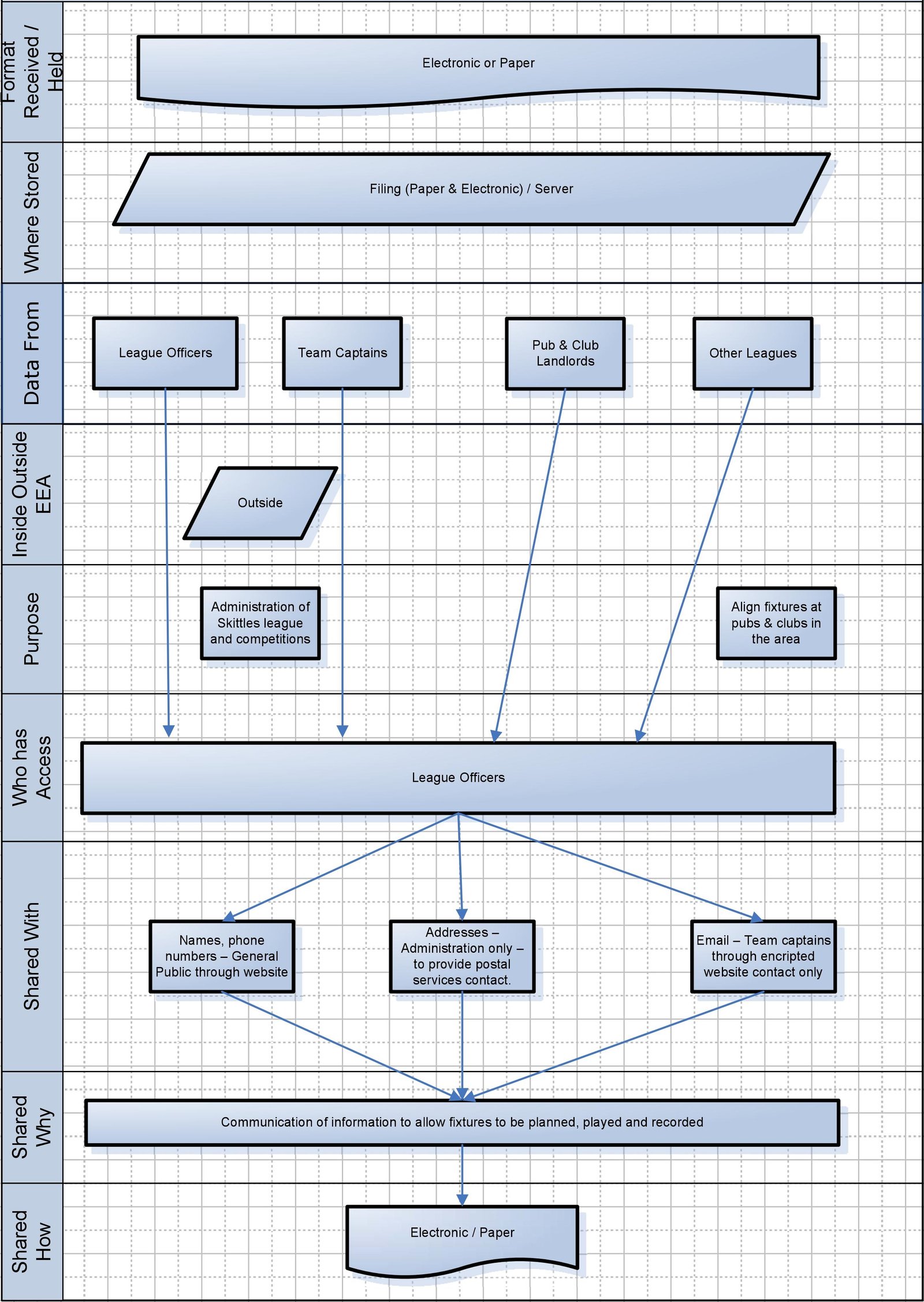 GDPR Mapping
